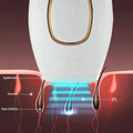 Hair Removal Device for Women Painless Laser Epilator for Body