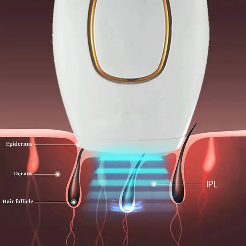 Hair Removal Device for Women Painless Laser Epilator for Body