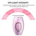 Hair Removal Device for Women Painless Laser Epilator for Body